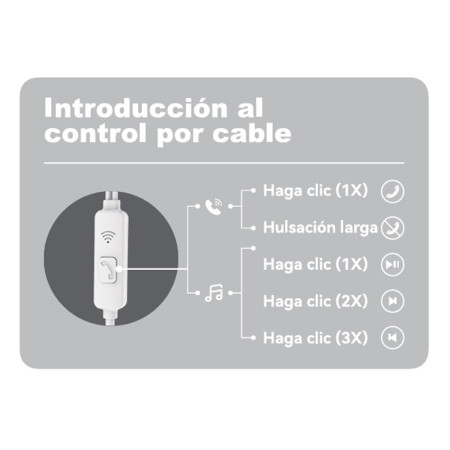 Auriculares con Cable Wephone WE05 – Conector Jack 3.5mm con Micrófono Blanco