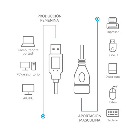Cable Alargador USB Wephone WG09 – USB 2.0 (A Macho a A Hembra) de 3 Metros Negro